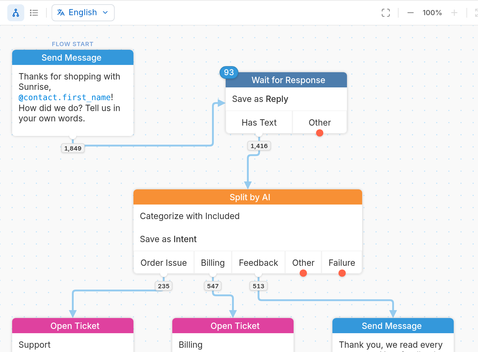 AI inside your flows