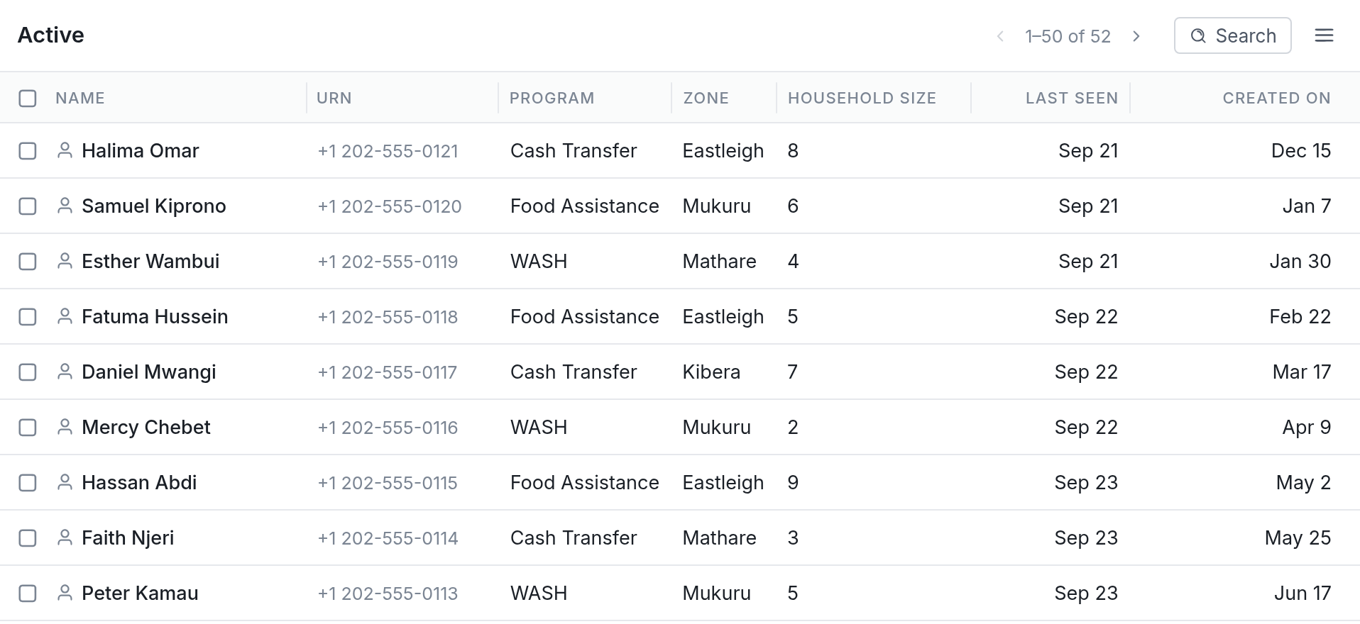 One database for beneficiaries, volunteers and community health workers.