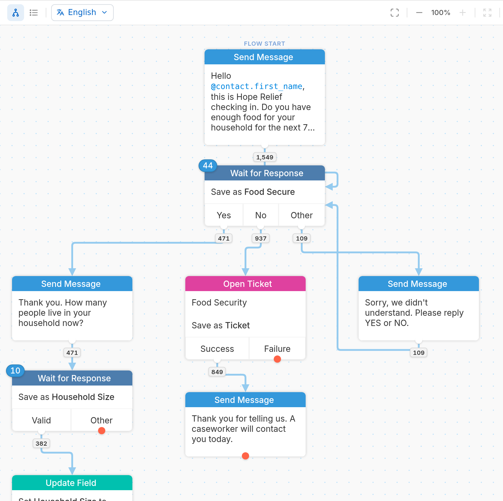 Build intake, screening and outreach flows visually.